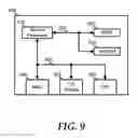 Fig. 10 - System and method for providing wireless communications to a boxed server