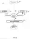 Fig. 03 - Use of Method Overrides for Dynamically Changing Visible Page Content