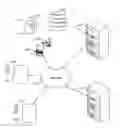 Fig. 01 - System and method for convergent document collaboration