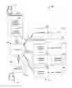 Fig. 01 - Creating and modifying applications from a mobile device