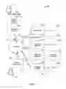 Fig. 03 - Creating and modifying applications from a mobile device