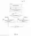 Fig. 06 - Creating and modifying applications from a mobile device