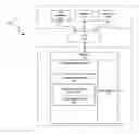 Fig. 01 - Data sorting for language processing such as POS tagging