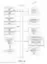 Fig. 08 - Automatic conversation analysis and participation