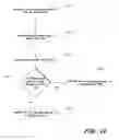 Fig. 08 - Contiguous file allocation in an extensible file system