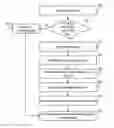 Fig. 01 - Ordering search results based on a knowledge level of a user performing the search