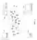 Fig. 03 - Dynamically managing figments in social media