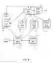 Fig. 07 - Dynamically managing figments in social media