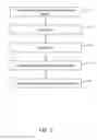 Fig. 08 - Dynamically managing figments in social media