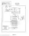 Fig. 03 - Method and system for applying data retention policies in a computing platform
