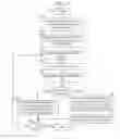Fig. 07 - De-duplication aware secure delete