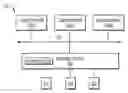 Fig. 01 - Scheduling deduplication in a storage system