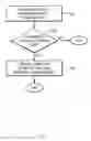 Fig. 04 - Scheduling deduplication in a storage system