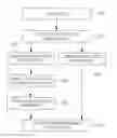 Fig. 01 - Method and apparatus for creating link-type grid fingerprint database