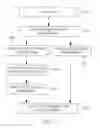 Fig. 04 - Method and apparatus for creating link-type grid fingerprint database