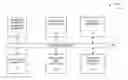 Fig. 01 - Individual and user group attributes discovery and comparison from social media visual content