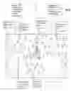 Fig. 37 - USING MOTE-ASSOCIATED INDEXES