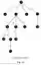 Fig. 15 - Method and/or system for transforming between trees and strings