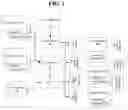 Fig. 02 - Automatically assessing structured data for decision making