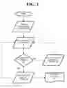 Fig. 04 - Automatically assessing structured data for decision making