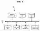 Fig. 05 - Automatically assessing structured data for decision making
