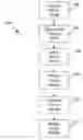 Fig. 01 - Routing query results