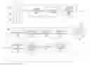 Fig. 01 - Categorizing users based on similarity of posed questions, answers and supporting evidence