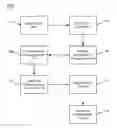 Fig. 01 - Simulation of modifications to microprocessor design