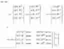 Fig. 04 - Micro-benchmark analysis optimization for microprocessor designs