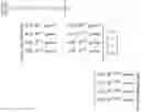 Fig. 05 - Micro-benchmark analysis optimization for microprocessor designs