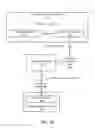 Fig. 03 - Dynamically loaded system-level simulation
