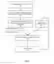 Fig. 04 - Dynamically loaded system-level simulation