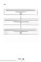 Fig. 06 - Dynamically loaded system-level simulation