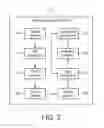 Fig. 03 - INTEGRATING AND/OR ADDING LONGITUDINAL INFORMATION TO A DE-IDENTIFIED DATABASE