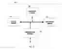 Fig. 03 - METHOD FOR DETERMINING PROGRAMMATICALLY EXPECTED DISEASE RECURRENCE LIKELIHOOD