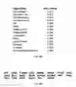 Fig. 08 - METHOD FOR DETERMINING PROGRAMMATICALLY EXPECTED DISEASE RECURRENCE LIKELIHOOD