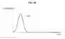 Fig. 13 - Signal feature extracting method and apparatus