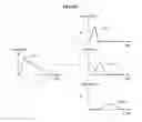 Fig. 15 - Signal feature extracting method and apparatus
