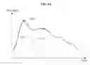 Fig. 16 - Signal feature extracting method and apparatus
