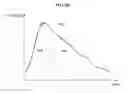 Fig. 17 - Signal feature extracting method and apparatus