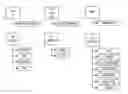 Fig. 01 - MEDICAL DEVICE COMMUNICATION