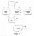 Fig. 02 - MEDICAL DEVICE COMMUNICATION