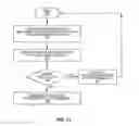 Fig. 16 - Method and system of providing a picture password for relatively smaller displays