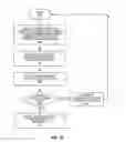 Fig. 18 - Method and system of providing a picture password for relatively smaller displays