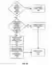 Fig. 23 - Method and system of providing a picture password for relatively smaller displays