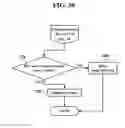 Fig. 31 - Methods, systems, and products for authentication of users