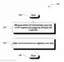 Fig. 01 - COMMAND, DATA AND DEVICE PROVENANCE USING LOCATION-SPECIFIC SIGNATURES