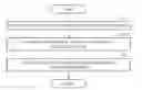 Fig. 01 - Methods and apparatuses for adaptively updating enrollment database for user authentication