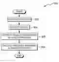 Fig. 01 - Automatically altering and encrypting passwords in systems