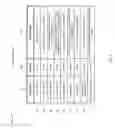 Fig. 04 - File clustering using filters working over file attributes